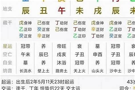 车关是什么|八字中有车关是什么意思 什么样的八字有车开